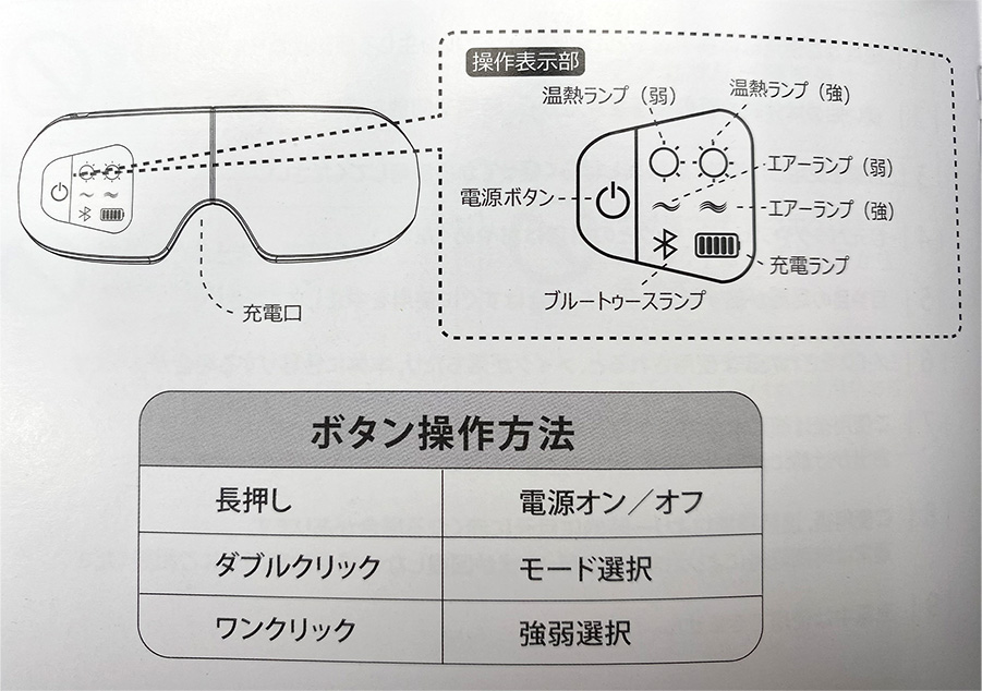 アイリラックス操作画像